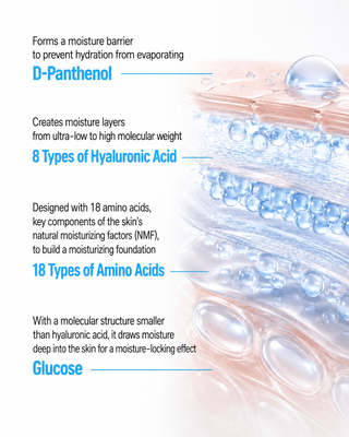 Fation - Glucose Hydro Active Serum 70ml