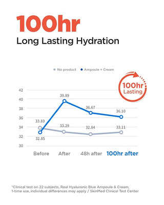 Wellage - Real Hyaluronic 100 Cream 80ml