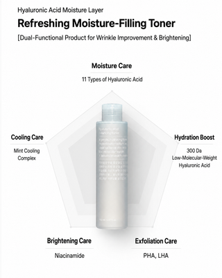 Musinsa Beauty - Hyaluronic Acid Balancing Toner 150ml * 3
