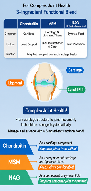 Eundan - Joint All Care Chondroitin MSM NAG 30ea