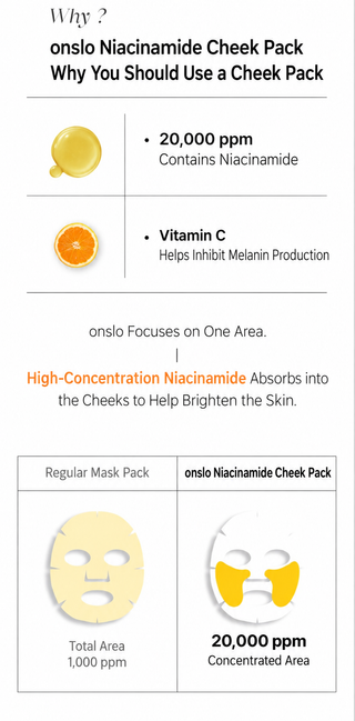 Onslo - Niacinamide Cheek Patches 7ea