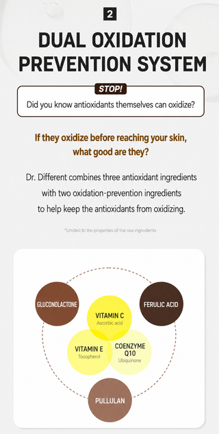 Dr Different - CEQ Antioxidant Serum 15ml * 2