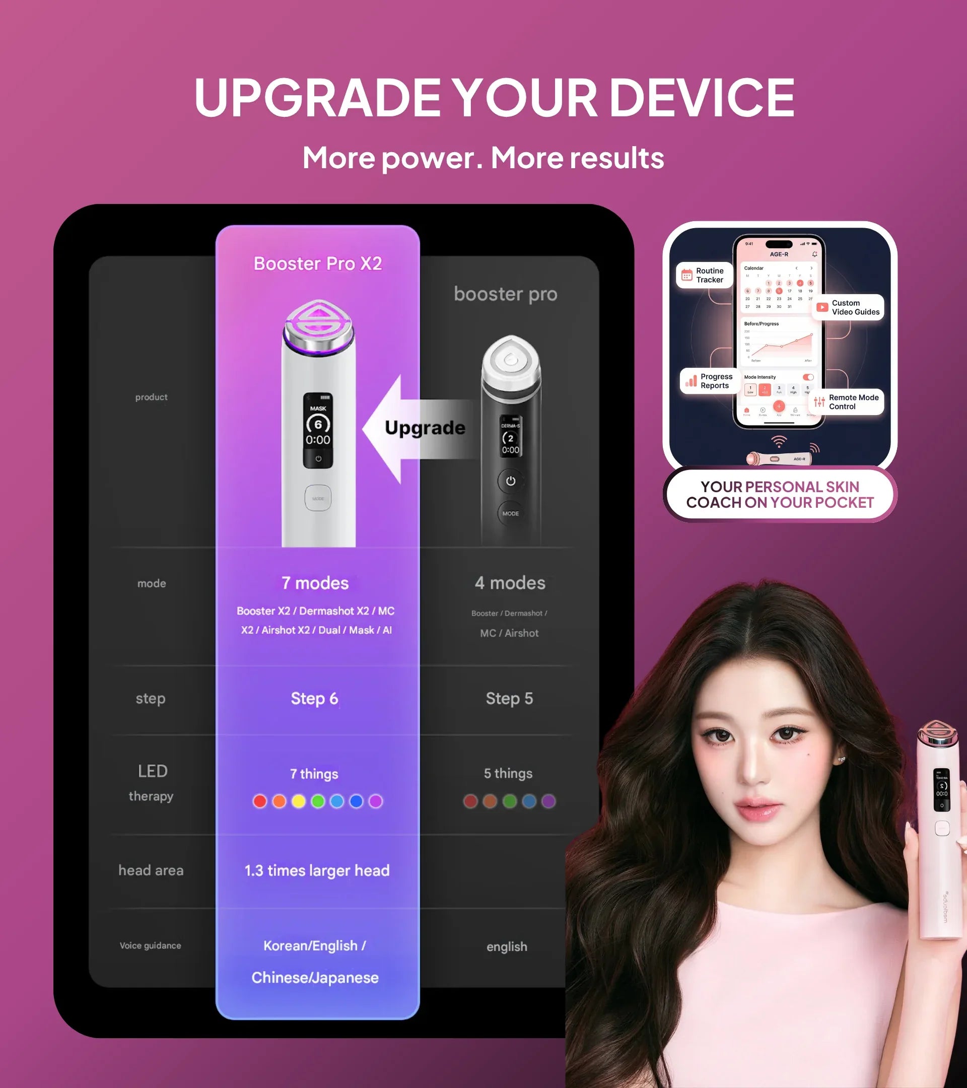 Medicube – Booster Pro X2 6-in-1 Korean Skincare Device | Koreabe Medicube – Booster Pro X2 6-in-1 Korean Skincare Device | Koreabe