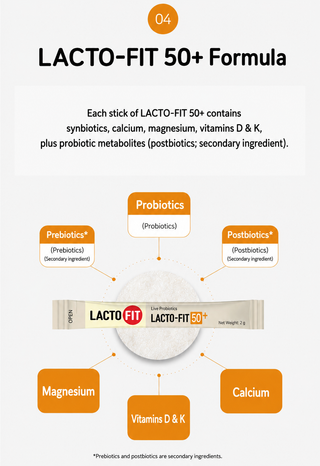 Lactofit - Probiotics Senior 60ea
