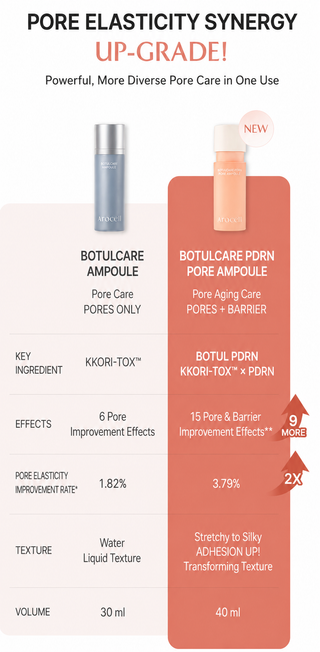 Arocell - Botulcare PDRN Ampoule 40ml