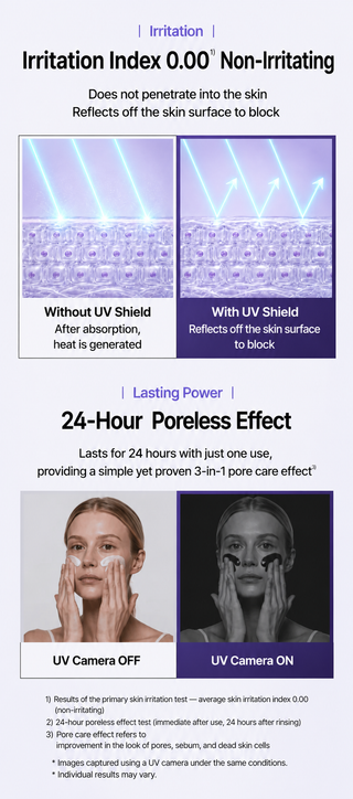 Dr Nineteen - Mineral Protect Sunscreen SPF50+ PA++++ 40ml