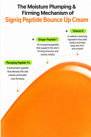 Signiq - Peptide Bounce Up Cream 15ml