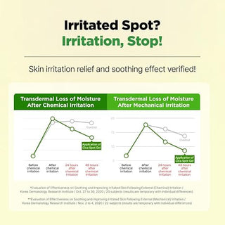 Isoi - Cica Spot Gel 25ml