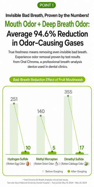 Rebrush - Cooling Breath Mouthwash 14ea