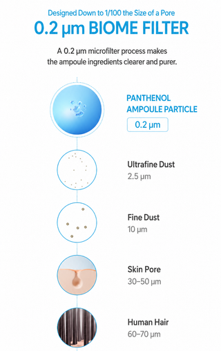 Faderma - Panthenol F Ampoule 50ml
