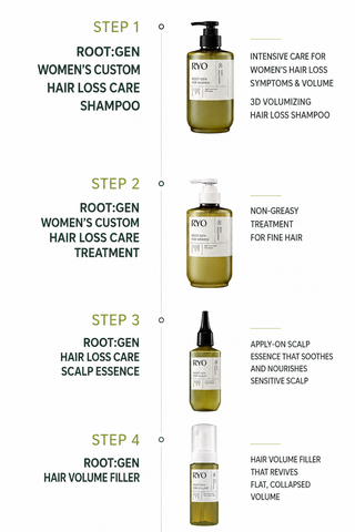 Ryo - Root Gen Volumizing Shampoo 353ml