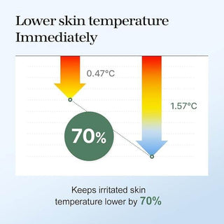 Mixsoon - Soody Centella Asiatica Essence 50ml - Koreabe