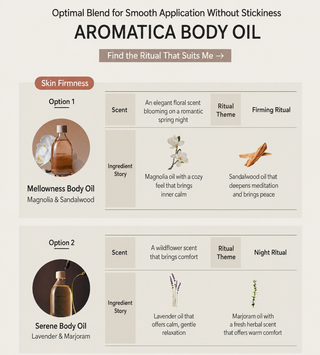 Aromatica - Circulating Body Ritual Kit 100ml + Guasha