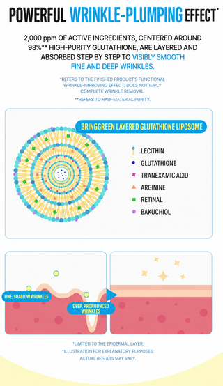 Bringgreen - Super Lemon Glutathione Eye Cream 30ml * 2