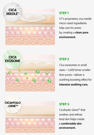 VT - Pro Cica Soothing Reedle Shot Cream 50ml