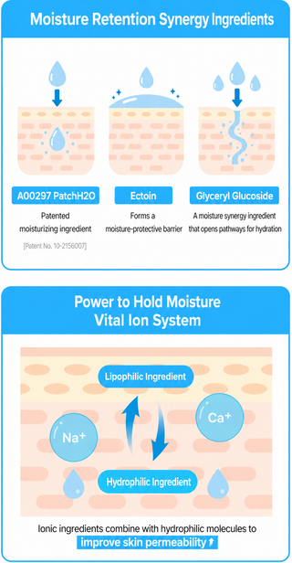 Fation - Glucose Hydro Active Serum 70ml