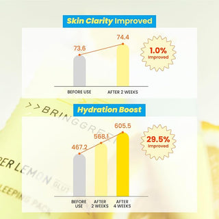 Bringgreen - Super Lemon Glutathione Sleeping Pack 100ml