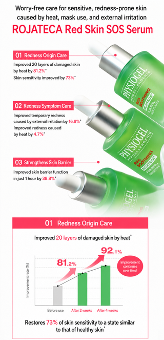 Physiogel - Red Soothing Rosateca Serum 30ml