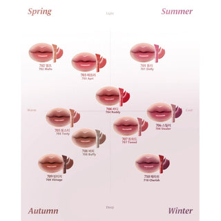 Laka - Fruity Lip Glotioner